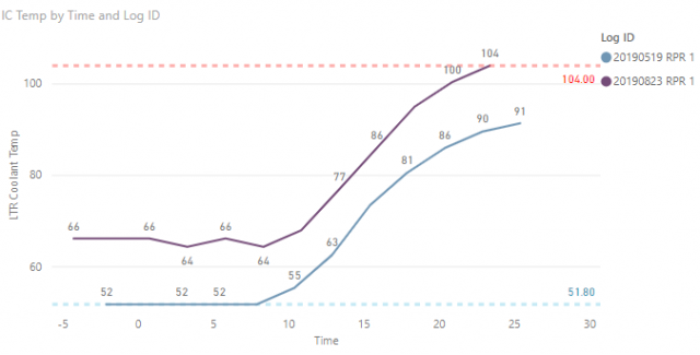 Killer_Chiller_ICTs_Whipple_vs_Stock_SC.png