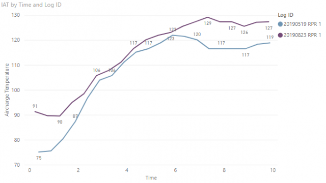 Killer_Chiller_IATs_Whipple_vs_Stock_SC.png