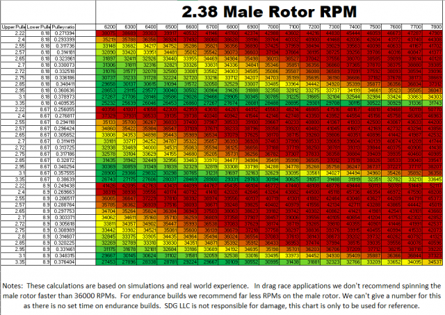 2,4 rotor speed.png