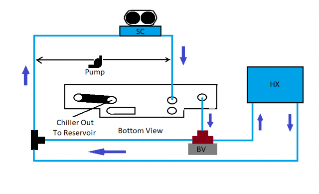 Water Layout.png